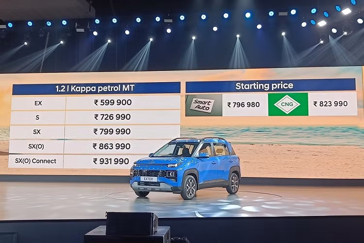 Hyundai đã chính thức giới thiệu mẫu SUV hạng A hoàn toàn mới mang tên Exter với khách hàng Ấn Độ. Ở thị trường này, mẫu SUV được mệnh danh "tiểu Hyundai SantaFe" có 5 phiên bản và giá bán dao động từ 600.000 - 932.000 Rupee (khoảng 171 - 266 triệu đồng). Đúng như thông tin từ trước đó, Hyundai Exter 2024 mới là mẫu SUV hạng A được phát triển dựa trên cơ sở gầm bệ của Grand i10.