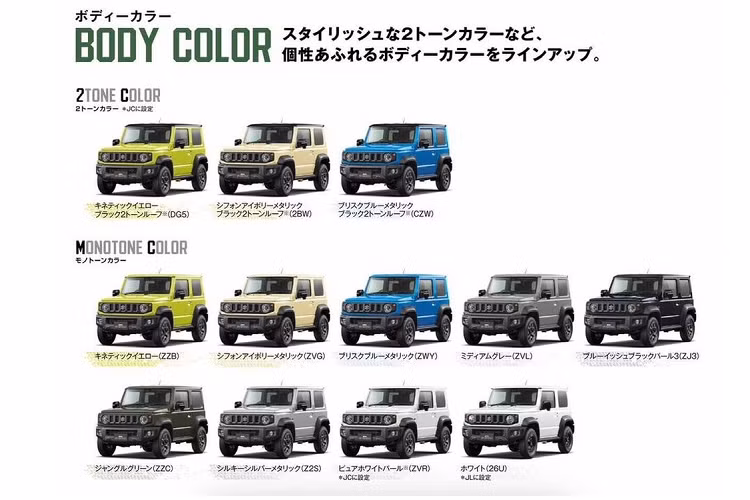 Về trang bị vận hành, mẫu xe SUV cỡ nhỏ Suzuki Jimny sử dụng động cơ xăng hút khí tự nhiên 1.5L 4 xi-lanh cho ra công suất tối đa 101 mã lực và 130 Nm mô-men xoắn, đi kèm với đó là hộp số tự động 4 cấp.