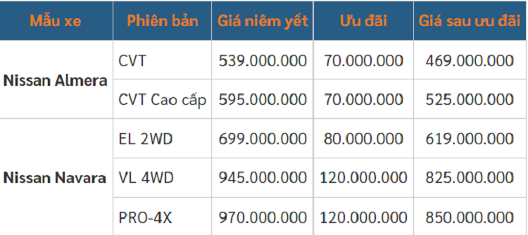 Nissan Kicks e-Power da e am, nhung van bi cat hang loat uu dai-Hinh-2