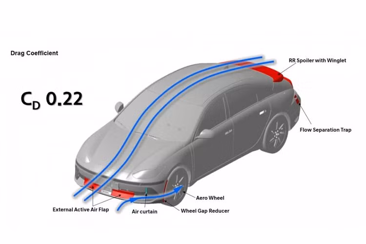 Trong bảng xếp hạng những chiếc xe điện có quãng đường di chuyển xa nhất do EPA thử nghiệm, Ioniq 6 xếp thứ 3, sau Lucid Air (830 km) và Tesla Model S (652 km) và nhỉnh hơn chút so với Tesla Model 3 (576 km).