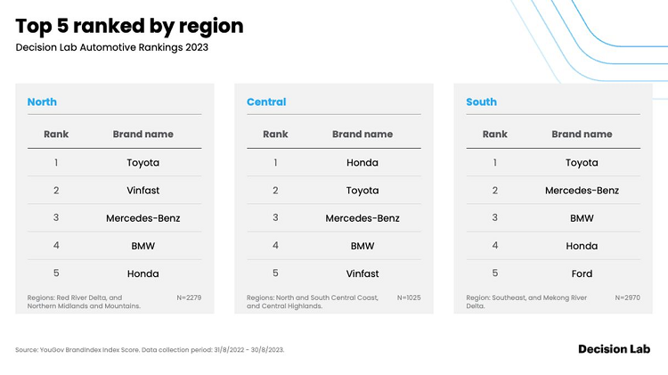Vinfast va Toyota la “vua thuong hieu” oto tai Viet Nam-Hinh-3