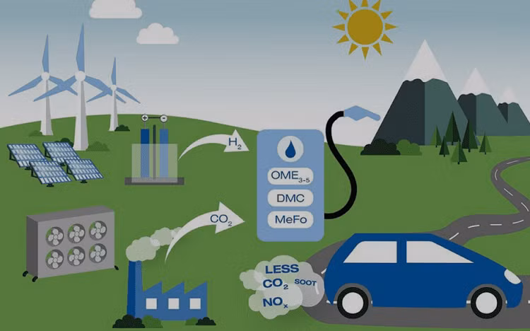 Cac nuoc chau Au da chap thuan oto chay nhien lieu dien tu e-fuel-Hinh-2