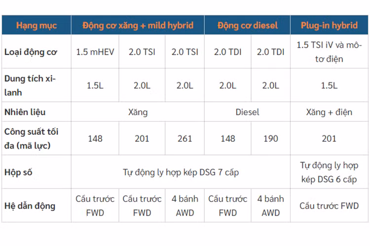 28 chỗ để đồ thông minh có tên gọi chung là Simply Clever cũng giúp tăng sự thực dụng cho nội thất. Để phù hợp với xu hướng phát triển bền vững của ngành công nghiệp ô tô, hãng Skoda đã dùng chất liệu làm từ 100% nhựa polyester tái chế cho nội thất. Tuy nhiên, nếu muốn, khách hàng vẫn có thể chi thêm tiền để trang bị nội thất bọc da cho mẫu xe này.
