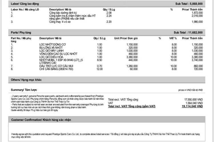 Tổng hóa đơn bảo dưỡng siêu xe Porsche 911 Dakar có mức giá lăn bánh hơn 16 tỷ chỉ là 19.114 triệu đồng. Trong đó, có mục tiền công được tính tổng là 5,8 triệu đồng.
