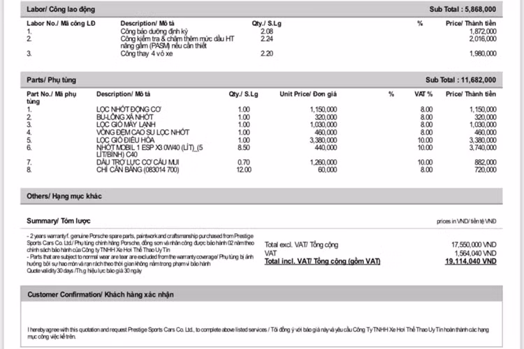 Tổng hóa đơn bảo dưỡng siêu xe Porsche 911 Dakar có mức giá lăn bánh hơn 16 tỷ chỉ là 19.114 triệu đồng. Trong đó, có mục tiền công được tính tổng là 5,8 triệu đồng.