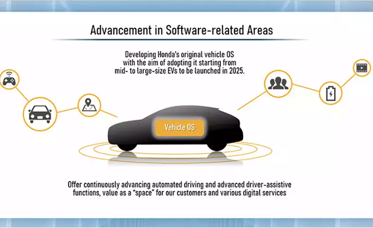 Honda xac nhan ra mat SUV dien co vua va lon vao nam 2025-Hinh-2