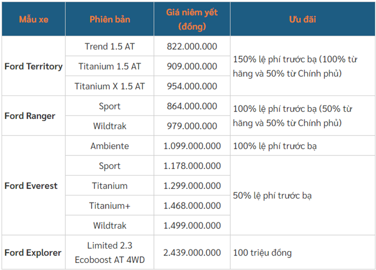 Ford Territory giam hon 140 trieu, de doa Mazda CX-5 va Honda CR-V-Hinh-3
