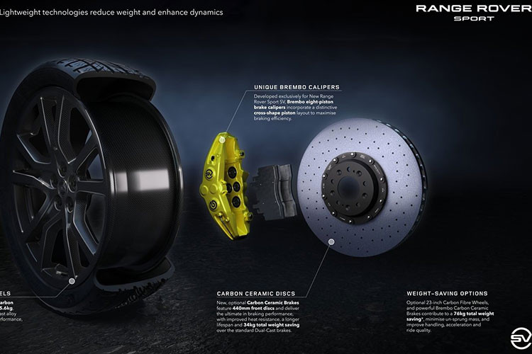 Range Rover Sport SV tu 4,98 ty dong, SUV manh nhat nha Land Rover-Hinh-2