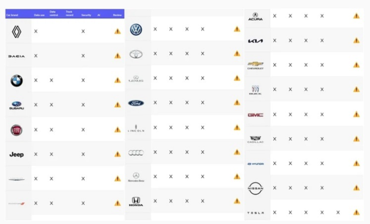 25 hang oto am tham thu thap thong tin ca nhan khach hang-Hinh-2