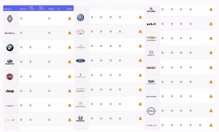 25 hang oto am tham thu thap thong tin ca nhan khach hang-Hinh-2