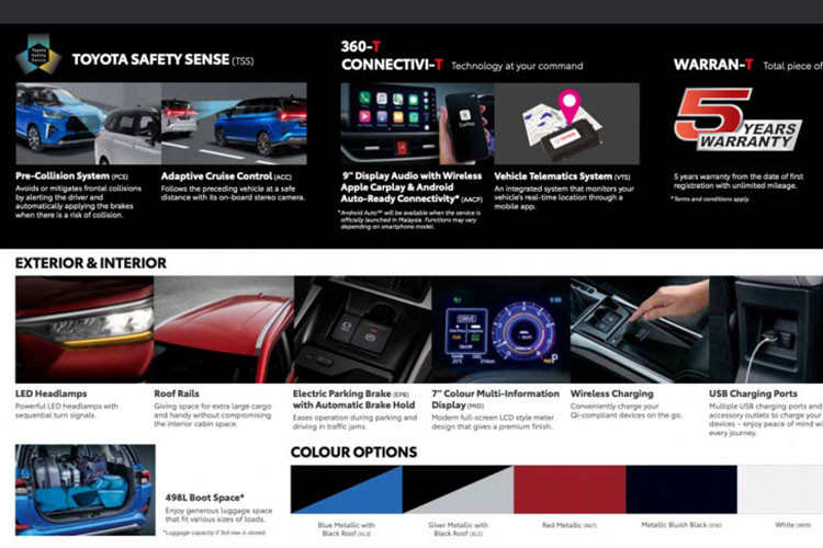 Chưa hết, đại diện Toyota tại Indonesia còn cho biết, giá xe Toyota Toyota Veloz hybrid 2024 này sẽ dao động quanh mốc từ 300 triệu IDR (khoảng 475 triệu đồng). Hiện tại, Toyota Yaris Hybrid tại thị trường Indonesia đang có giá bán khởi điểm từ 440.6 triệu IDR (khoảng 697 triệu đồng).