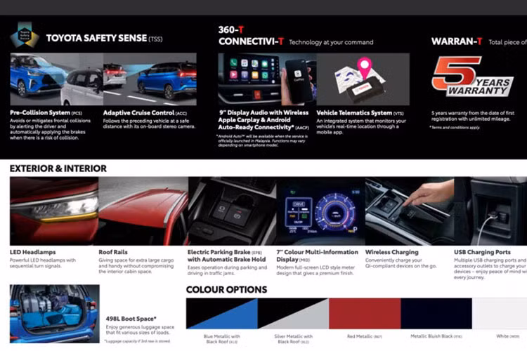 Chưa hết, đại diện Toyota tại Indonesia còn cho biết, giá xe Toyota Toyota Veloz hybrid 2024 này sẽ dao động quanh mốc từ 300 triệu IDR (khoảng 475 triệu đồng). Hiện tại, Toyota Yaris Hybrid tại thị trường Indonesia đang có giá bán khởi điểm từ 440.6 triệu IDR (khoảng 697 triệu đồng).