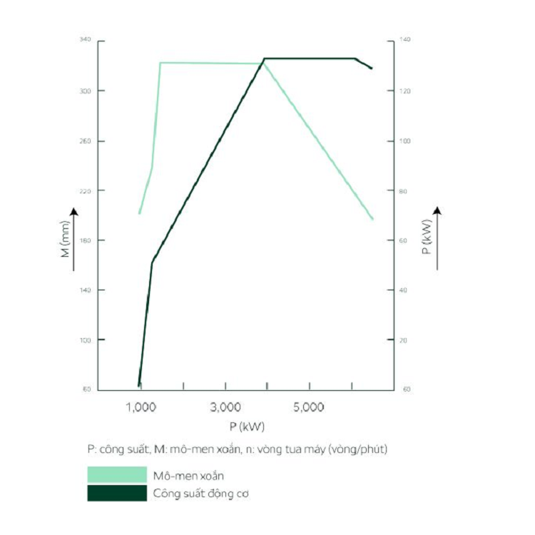 Skoda Kodiaq va Karoq co gi de 