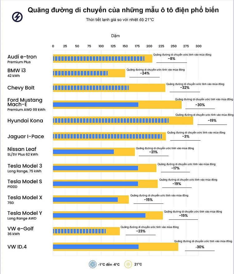 Xe oto dien co the dung day dai an toan co suoi vao mua dong-Hinh-3