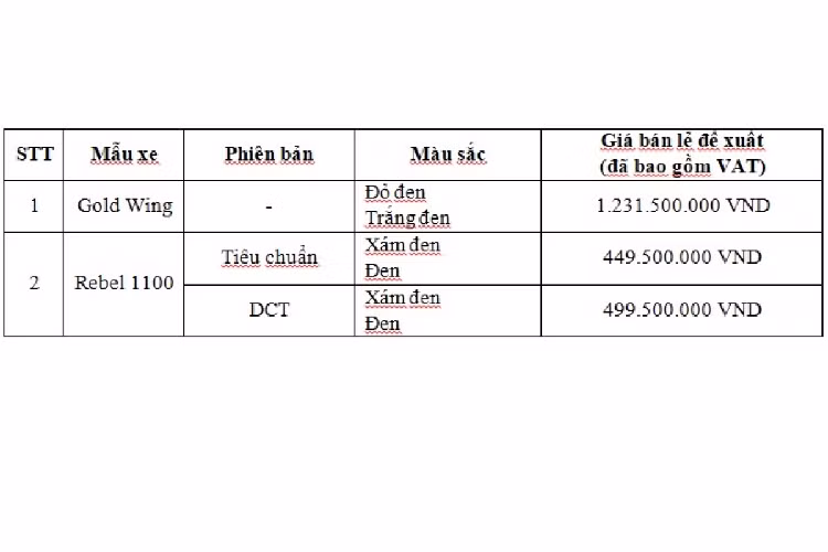 Mức giá bán lẻ đề xuất (đã gồm thuế VAT) cho hai mẫu xe môtô Honda Gold Wing 2023 và Rebel 1100 2023 vừa ra mắt Việt Nam.