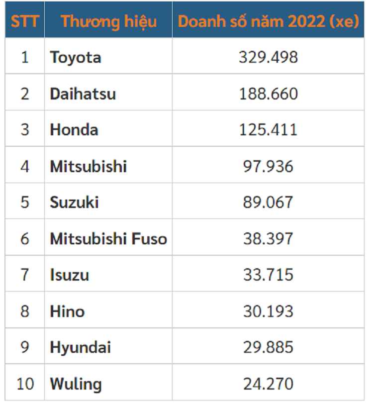 Honda Brio - “com nguoi” Viet Nam nhung la dac san tai Indonesia-Hinh-5