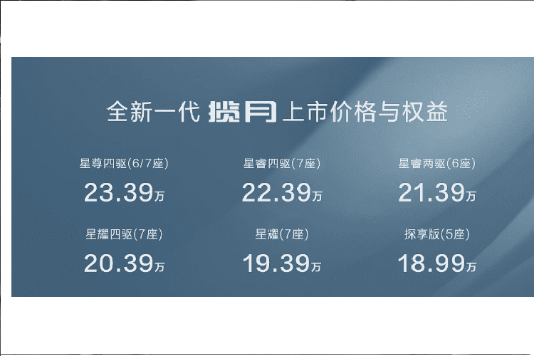 Với giá bán và công nghệ trên, Điểm mạnh nhất của xe nằm ở việc nội thất thiết kế đẹp mắt, nhất là bảng điều khiển trung tâm với 3 màn hình ấn tượng, mượn phong cách của Mercedes-Benz.