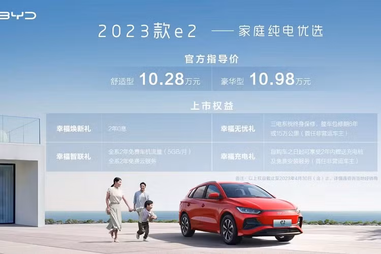 Nhờ đó, quãng đường di chuyển của xe sẽ được cải thiện 10% vào mùa đông. Giá xe BYD e2 2023 mở bán tại thị trường Trung Quốc dao động từ 95.800 - 145.800 Nhân dân tệ (khoảng 326 - 497 triệu đồng).