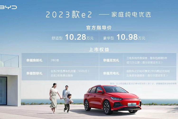 Nhờ đó, quãng đường di chuyển của xe sẽ được cải thiện 10% vào mùa đông. Giá xe BYD e2 2023 mở bán tại thị trường Trung Quốc dao động từ 95.800 - 145.800 Nhân dân tệ (khoảng 326 - 497 triệu đồng).