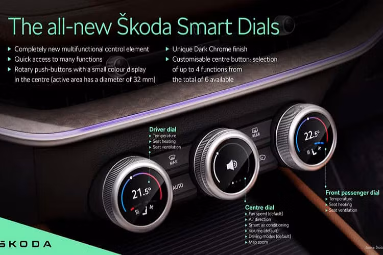 Phía dưới cửa gió điều hòa vẫn có 3 núm xoay khá lớn có tên Smart Dials, tích hợp màn hình 1,25 inch. 2 núm xoay nằm bên trái và bên phải được dùng để chỉnh nhiệt độ cũng như tính năng sưởi ấm/làm mát ghế. Trong khi đó, núm xoay ở giữa có thể dùng cho nhiều tính năng như chỉnh âm lượng, tốc độ quạt gió, hướng gió, chế độ điều hòa thông minh, chế độ lái và thậm chí là phóng to bản đồ của hệ thống định vị dẫn đường.
