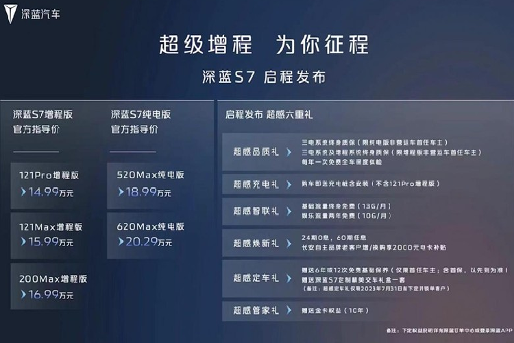 Ở phiên bản EV, SUV điện Deepal S7 có 2 màu xe với giá bán lần lượt là 189.900 nhân dân tệ đến 202.900 nhân dân tệ, tương đương 616 triệu đồng và 658 triệu đồng. Còn Deepal S7 phiên bản EREV có ba mẫu với mức giá từ 149.900 nhân dân tệ đến 169.900 nhân dân tệ, tương đương 486 triệu đồng đến 551 triệu đồng.