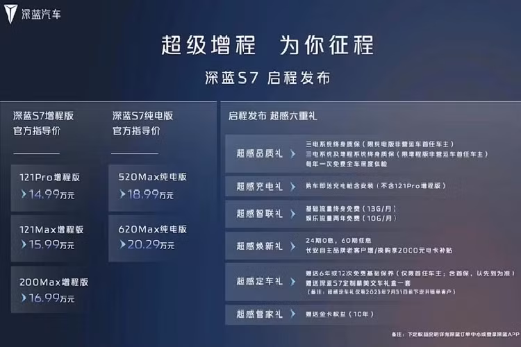 Ở phiên bản EV, SUV điện Deepal S7 có 2 màu xe với giá bán lần lượt là 189.900 nhân dân tệ đến 202.900 nhân dân tệ, tương đương 616 triệu đồng và 658 triệu đồng. Còn Deepal S7 phiên bản EREV có ba mẫu với mức giá từ 149.900 nhân dân tệ đến 169.900 nhân dân tệ, tương đương 486 triệu đồng đến 551 triệu đồng.