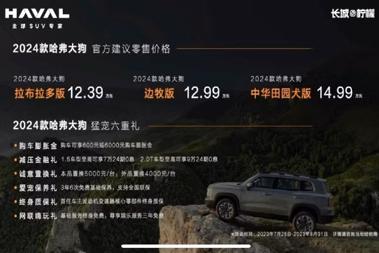 Như vậy, Haval Big Dog facelift 2023 đã có sự tăng giá nhẹ so với bản ra mắt lần đầu tiên vào năm 2020, cụ thể, tại thời điểm ra mắt 3 năm trước, Haval Big Dog có giá bán từ 119.900 nhân dân tệ 167.900 nhân dân tệ, tương đương 389 triệu đồng đến 545 triệu đồng.