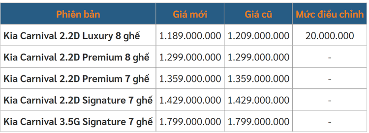 Kia Carnival lai giam gia, co hoi nao cho tan binh Volkswagen Viloran?-Hinh-3