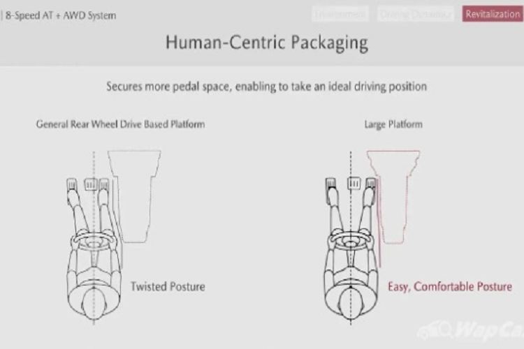 Bên cạnh đó trên Mazda CX-60 2024 mới, vị trí ghế lái cũng được kéo dịch sang gần cửa. Chính vì thế, cửa bên và túi khí cũng được thiết kế tân tiến và hiện đại hơn. Điều này giúp CX-60 đã vượt qua bài kiểm tra gắt gao từ Euro NCAP và nhận đánh giá 5 sao.