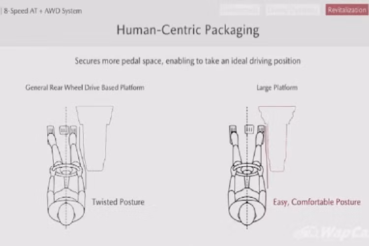 Bên cạnh đó trên Mazda CX-60 2024 mới, vị trí ghế lái cũng được kéo dịch sang gần cửa. Chính vì thế, cửa bên và túi khí cũng được thiết kế tân tiến và hiện đại hơn. Điều này giúp CX-60 đã vượt qua bài kiểm tra gắt gao từ Euro NCAP và nhận đánh giá 5 sao.