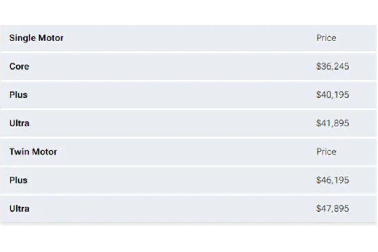 Trong khi tùy chọn Twin Motor chỉ có 2 phiên bản Plus và Ultra. Trên 3 phiên bản Single Motor. Mẫu xe SUV điện Volvo EX30 có công suất 268 mã lực và mô-men xoắn 343Nm.