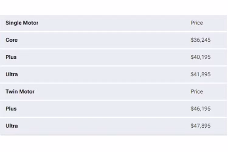 Trong khi tùy chọn Twin Motor chỉ có 2 phiên bản Plus và Ultra. Trên 3 phiên bản Single Motor. Mẫu xe SUV điện Volvo EX30 có công suất 268 mã lực và mô-men xoắn 343Nm.