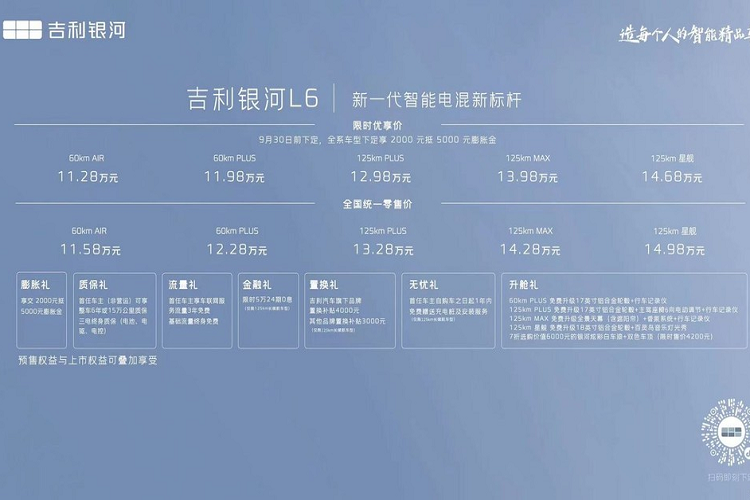 Mẫu xe sedan Geely Galaxy L6 giá rẻ hứa hẹn sẽ rất đáng cân nhắc để sở hữu vì giá thành rẻ, trong khi xe có thiết kế rất đẹp mắt, nội thất trang bị nhiều công nghệ hiện đại và khối động cơ hybrid mang đến cho chiếc sedan cỡ nhỏ này công suất toàn diện 390 mã lực.