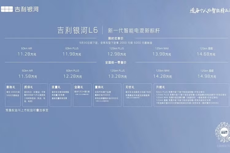 Mẫu xe sedan Geely Galaxy L6 giá rẻ hứa hẹn sẽ rất đáng cân nhắc để sở hữu vì giá thành rẻ, trong khi xe có thiết kế rất đẹp mắt, nội thất trang bị nhiều công nghệ hiện đại và khối động cơ hybrid mang đến cho chiếc sedan cỡ nhỏ này công suất toàn diện 390 mã lực.