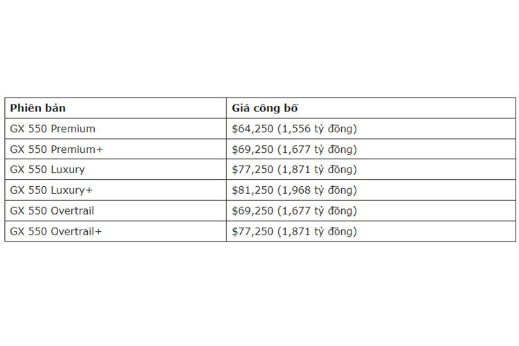 Theo công bố của nhà sản xuất, mức giá xe Lexus GX 2024 dành cho thị trường Mỹ từ 64.250-81.250 USD và lên kệ tại các đại lý từ đầu năm 2024.