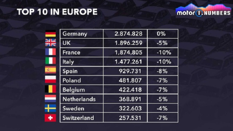 Top 10 quoc gia tieu thu nhieu xe oto nhat trong nam 2022-Hinh-2