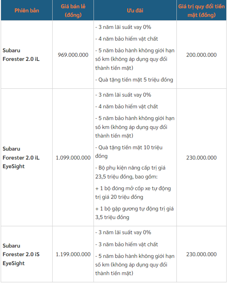 Subaru Forester giam den 230 trieu, khoi diem ngang Hyundai Tucson-Hinh-2
