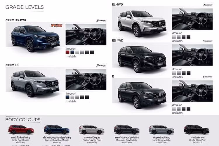 Khi mua bản e:HEV ES, khách hàng Thái Lan có thể chọn 5 màu sắc là xanh đậm Canyon River Blue, trắng Platinum White, xám Meteoroid Gray, bạc Lunar Silver và đen Crystal Black. Màu đỏ Ignite Red chỉ dành riêng cho bản e:HEV RS 4WD.