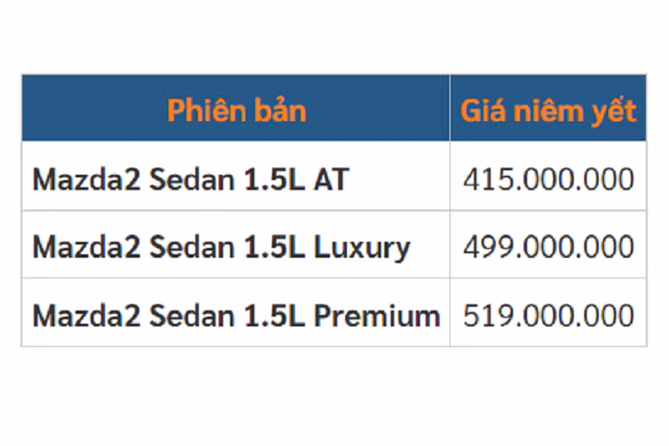 So với bản tiêu chuẩn, 2 bản còn lại có thêm ghế bọc da pha nỉ, màn hình cảm ứng trung tâm 7 inch, hệ thống âm thanh 6 loa, lẫy chuyển số sau vô lăng, điều hòa tự động 1 vùng và gương chiếu hậu trung tâm chống chói tự động.