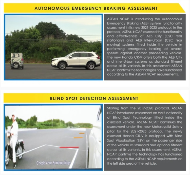Honda CR-V 2023 sap ban tai Viet Nam duoc danh gia 5 sao an toan-Hinh-5