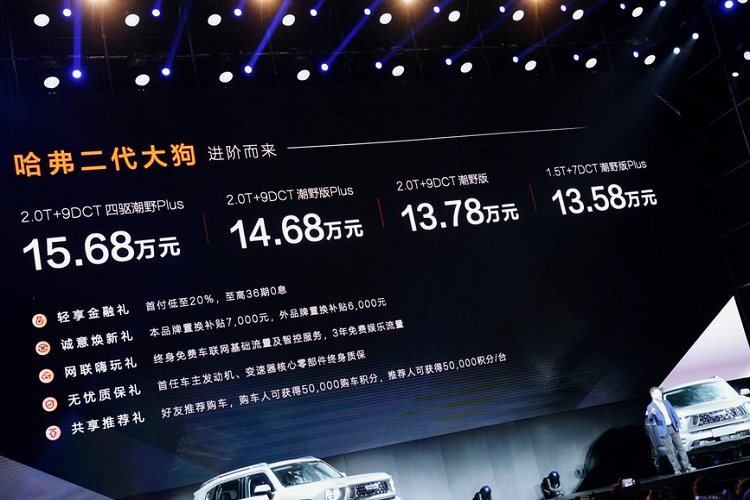 Haval Big Dog 2023 mới có tổng cộng các mẫu hệ thống truyền động hybrid cắm điện và nhiên liệu. Trong đó, phiên bản DHT-PHEV có giá từ 162.800 đến 175.800 nhân dân tệ, phiên bản xăng của mẫu 1.5T có giá 135.800 nhân dân tệ và mẫu 2.0T có giá 137.800 đến 156.800 nhân dân tệ.