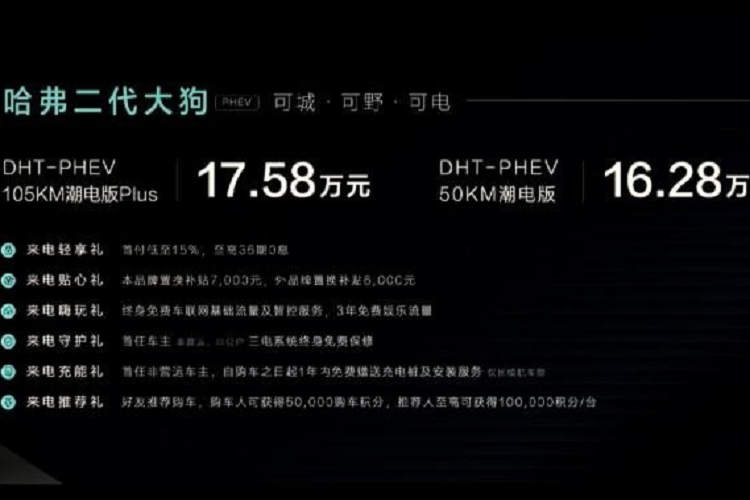 Tổng cộng, mẫu xe SUV Haval Big Dog 2023 thế hệ thứ hai có 6 phiên bản với giá từ 465 triệu đồng đến 600 triệu đồng. Haval Big Dog có thiết kế của 1 chiếc SUV đô thị lai xe địa hình, rất thích hợp cho ai cần 1 chiếc SUV cỡ nhỏ nhưng ngoại hình hầm hố của xe việt dã.