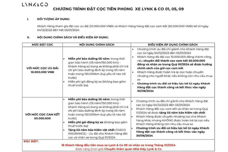 Thứ hai là mức cọc xe Lynk &amp; Co tại Việt Nam cam kết 50 triệu đồng. Với mức cọc này khách hàng sẽ nhận được miễn phí bảo dưỡng 5 năm, miễn phí gói đăng ký xe (không bao gồm lệ phí trước bạ) và 2 năm bảo hiểm vật chất xe.