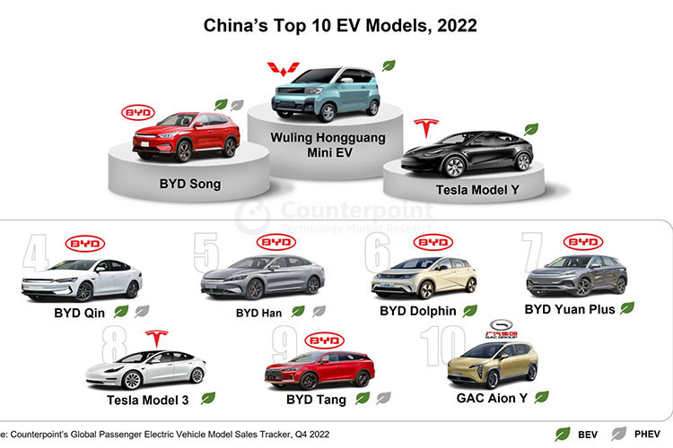 Đông Nam Á hiện cũng là khu vực mà các hãng xe Trung Quốc hướng đến. Tuy nhiên, nơi đây vốn là “địa bàn” của xe Hàn và Nhật. Các nhà sản xuất xe của Trung Quốc có lẽ sẽ phải mất khá nhiều thời gian để tạo dựng hình ảnh và cạnh tranh với các đối thủ sừng sỏ kia.