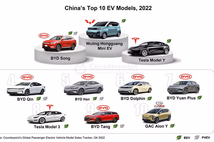Đông Nam Á hiện cũng là khu vực mà các hãng xe Trung Quốc hướng đến. Tuy nhiên, nơi đây vốn là “địa bàn” của xe Hàn và Nhật. Các nhà sản xuất xe của Trung Quốc có lẽ sẽ phải mất khá nhiều thời gian để tạo dựng hình ảnh và cạnh tranh với các đối thủ sừng sỏ kia.