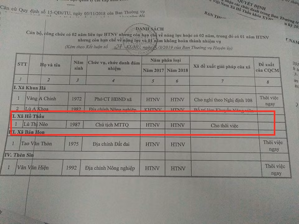 Lai Chau: Dang nghi thai san, Chu tich UBMTTQ xa bong dung mat viec-Hinh-3