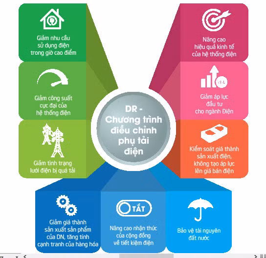EVNHANOI đã xây dựng và đang duy trì các chương trình chăm sóc đặc biệt EVNHANOI da xay dung va dang duy tri cac chuong trinh cham soc dac biet