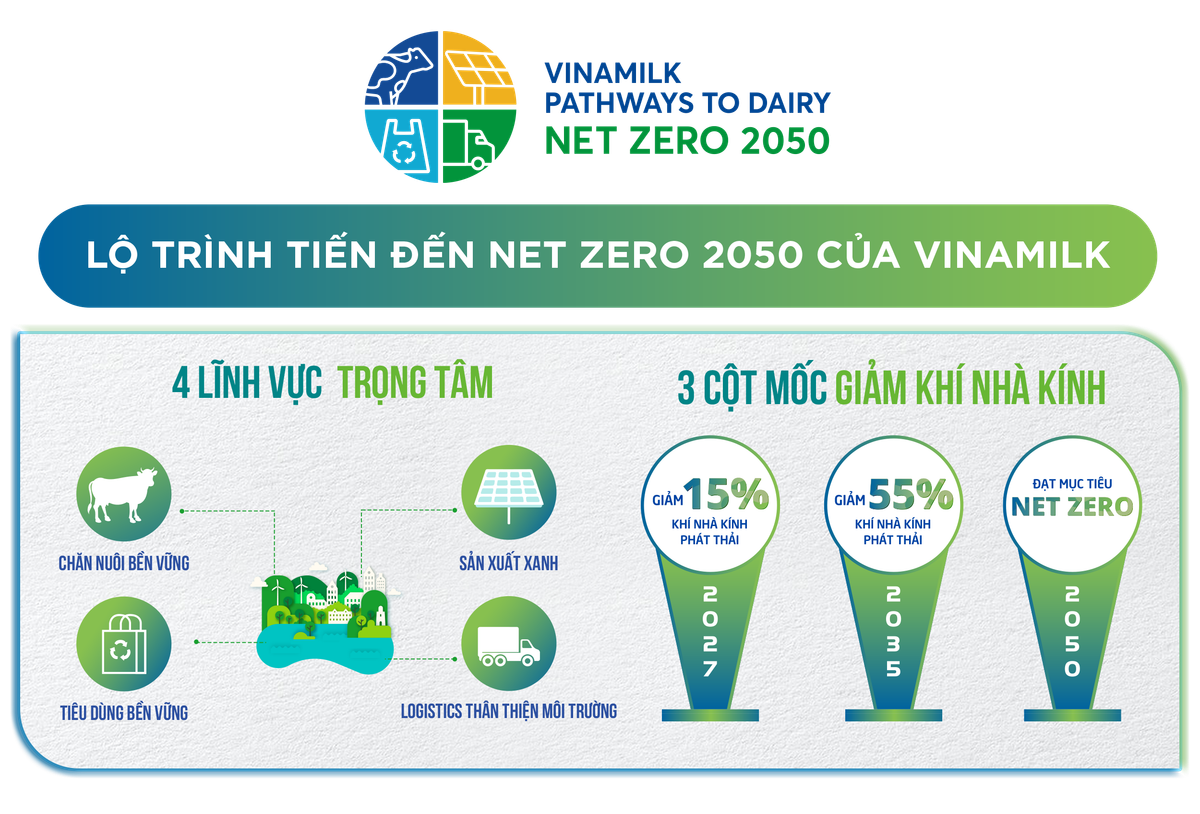 Vinamilk la cong ty sua dau tien tai Viet Nam co nha may va trang trai dat chung nhan trung hoa carbon-Hinh-9