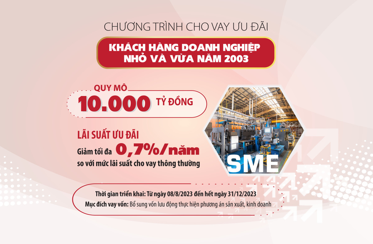 Agribank trien khai chuong trinh tin dung uu dai doi voi khach hang Doanh nghiep nho va vua nam 2023