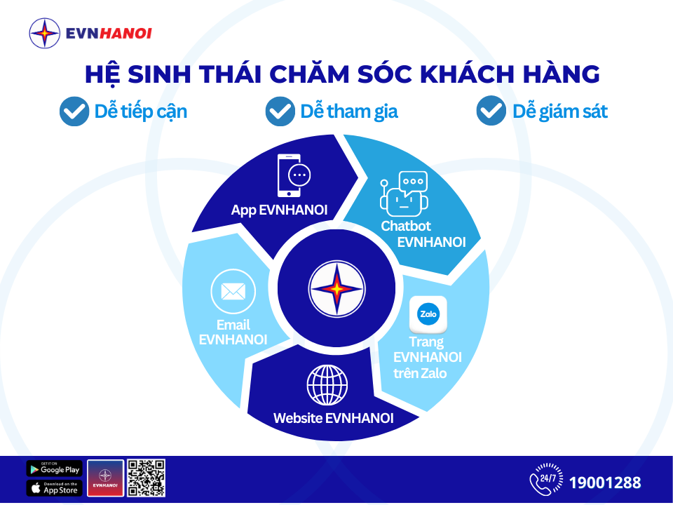 EVNHANOI khẩn trương đầu tư duy xây mới một trạm biến áp, đưa điện về cho người dân các xã - Hình 4 EVNHANOI khan truong dau tu duy xay moi mot tram bien ap, dua dien ve cho nguoi dan cac xa-Hinh-4
